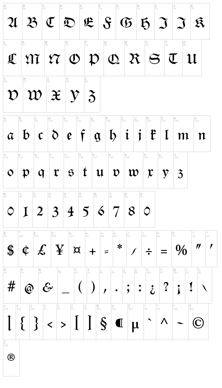 Renata CAT font map
